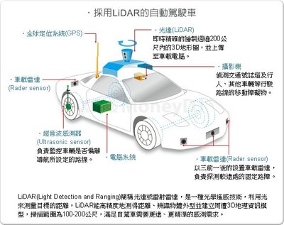 全自動駕駛的客機要來了，你敢坐嗎？